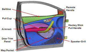 Door Components